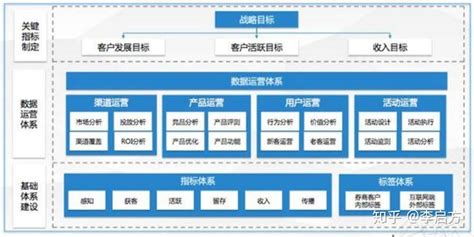 如何搭建有效的数据指标体系？让数据分析过来人告诉你！ 知乎