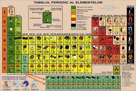 Tabelul Periodic Al Elementelor 140x100 Cm Eduvolt Ro