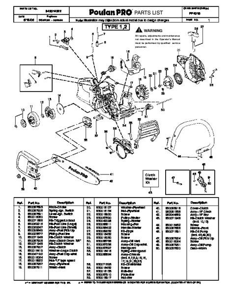 Poulan Pro Pp Chainsaw Parts List