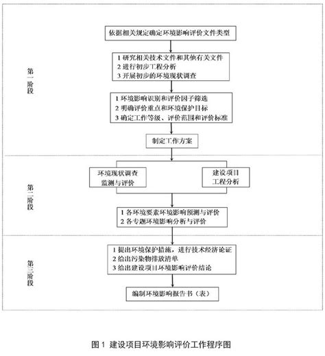 “环评手续” 办理流程图（办事指南）潍坊市环境科学研究设计院有限公司