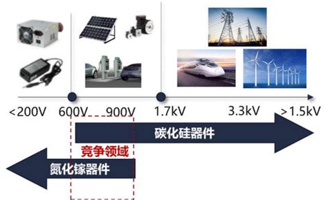 第三代半导体材料之碳化硅SiC 转 芯知社区