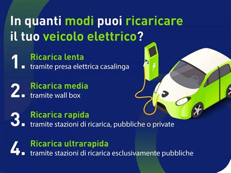 Colonnine Ricarica Auto Elettriche Come Funzionano