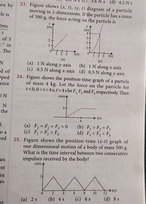 Figure Shows The Position Time Xt Graph Of One Dimensional Motion Of A