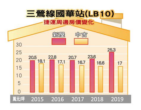 【一字頭房價這裡找4】鶯歌建國路 買氣看旺 財經 Ctwant