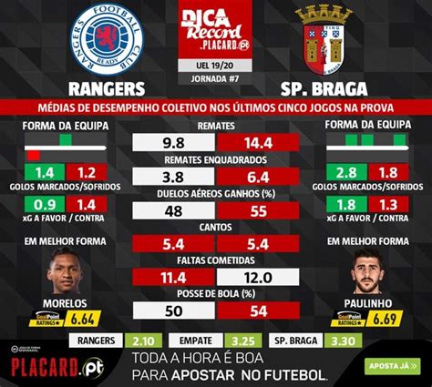 As Melhores Dicas Para O Rangers Sp Braga M Dias De Desempenho