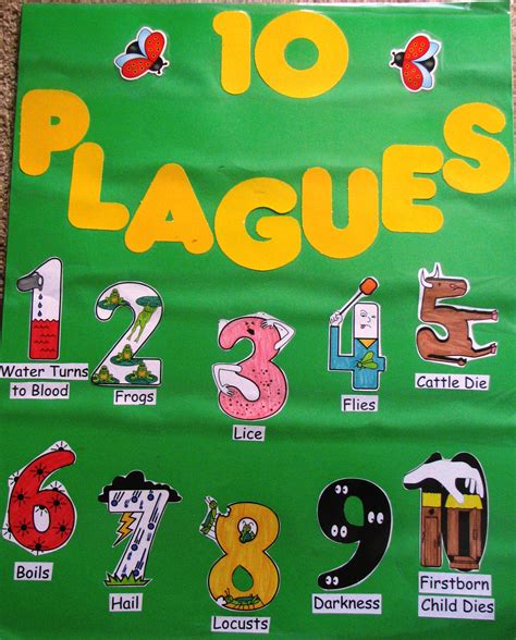 Ten Plagues Song – TeachingHelp.org