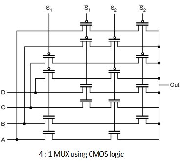 8 To 1 Mux Using 4 Truth Table | Elcho Table