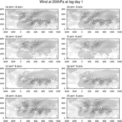 Composite 200‐hpa Wind Anomalies Unit Ms On 9‐ To 29‐day Time Scale