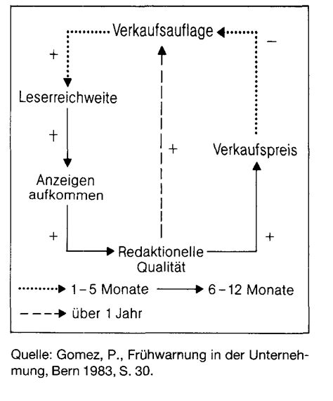 Feasibility Studie Durchführbarkeitsstudie Wirtschaftslexikon