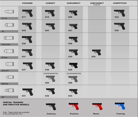 Good Life Notes: Guns: Glock, Table with Generation 4 pistols.