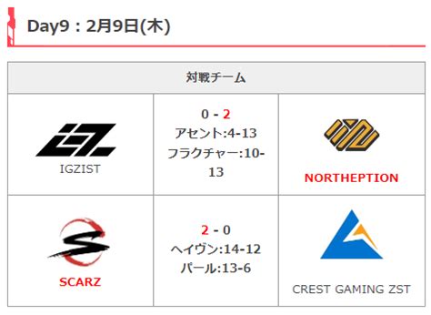 VALORANTまとめ by GameWith on Twitter VALORANT Challengers Japan Day9