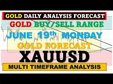 Xauusd Mon Gold Analysis Today Chart Trading Strategy Xauusd