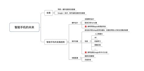 智能手机的发展未来：2017 苹果apple 10周年秋季发布会 解析10年后智能手机未来发展 Csdn博客