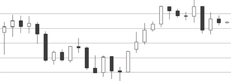 Urtbot Charts Telegraph