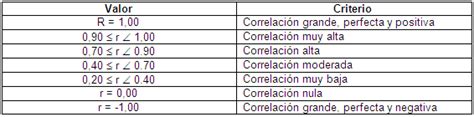 CORRELACIÓN R DE PEARSON SOCIOLOGÍA Y ESTADÍSTICAS