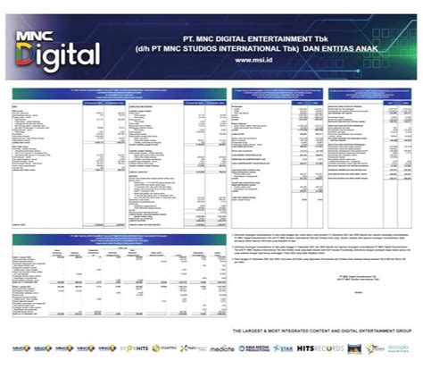 Laporan Keuangan Mnc Digital Entertainment Tbk Msin Q4 2021