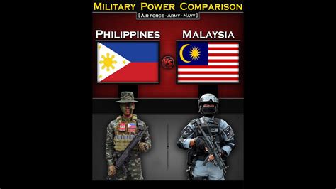 Philippines Vs Malaysia Military Power Comparison Global Power