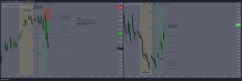 Forexcom Usdchf Chart Image By Micheal Tradingview