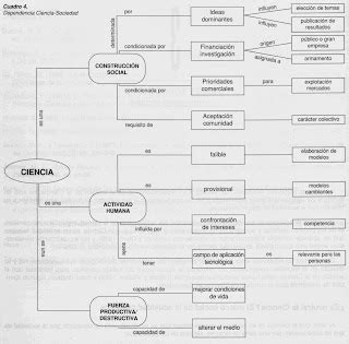 O meu mundo filosófico Esquemas da ciencia a tecnoloxía e a filosofía