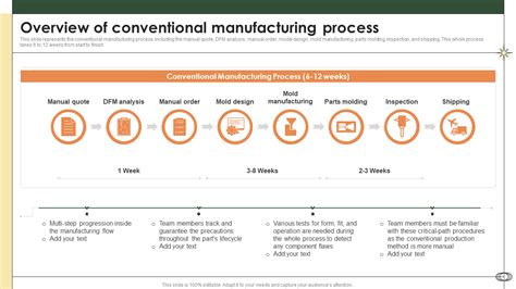 Top Manufacturing Process Optimization Templates With Examples And