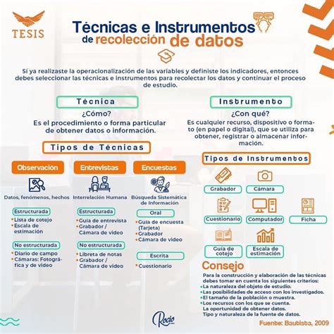 Tesiscomparte📚 Si Ya Realizaste La Operacionalización De Las Variables