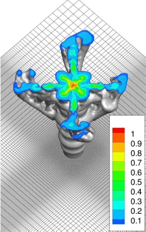 Iso Surfaces Of The Axial Velocity With Contours Of Axial Velocity At