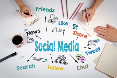 Elements Of A Compelling Social Media Campaign