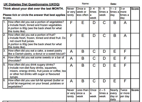 The Uk Diet And Diabetes Questionnaire A New Tool For Assessing