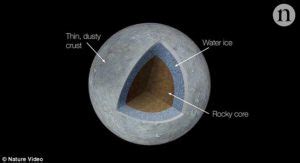 Estudio Revela Que El Planeta Enano Ceres Posee Un Oc Ano Subterr Neo