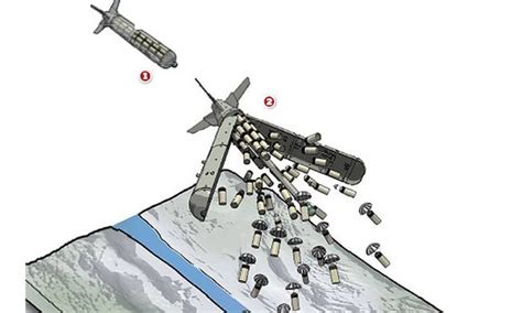 Saiba o que são as bombas de fragmentação que serão fornecidas à Ucrânia