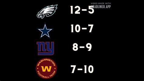 Early Nfc East Predictions Youtube