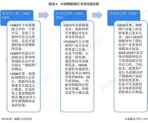 2019 2025年全球与中国物联网连接数规模及预测 前瞻产业研究院