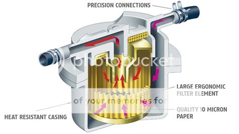 Fuel Filter Micron Rating Diesel Seananon Jopower