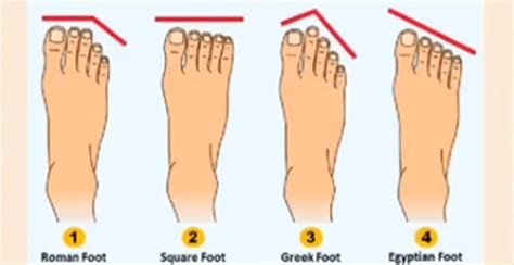 Hvilke af dine tæer er længst Din fodform afslører personlighedstræk