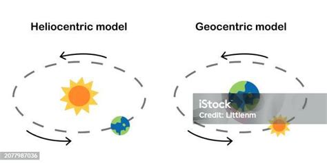 Geocentric And Heliocentric Model Diagram Earth Orbit Around The Sun ...