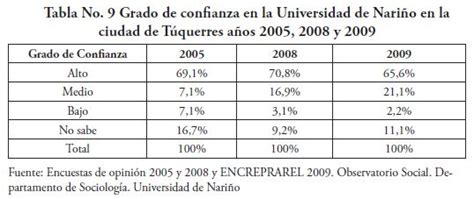 Secularización en la zona andina de Nariño Análisis del grado de