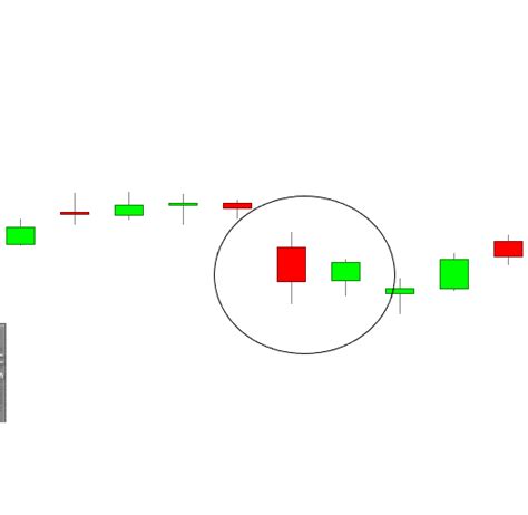 Bullish Harami Candlestick Pattern Analysis - (Trading Strategy and ...