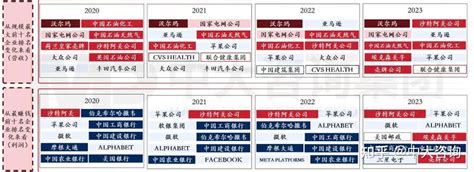 2023年《财富》世界500强揭晓！这些数据揭示了中国企业发展格局趋势 知乎