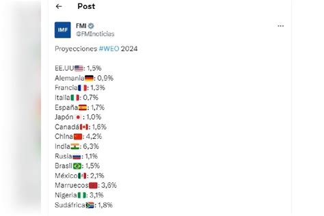 Fmi Prev Que Pib De M Xico Crezca Este A O Econom A Mundial