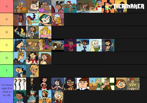 Total Drama Island Waifu Teir List By Sinkcandycentral On Deviantart