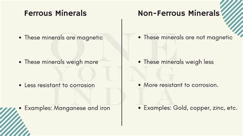 Minerals And Energy Resources Notes Class 10 Geography Social Science Notes