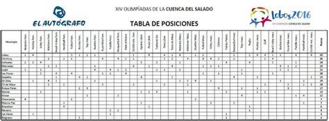 La 106 Siempre Una Canción Tabla de Posiciones de las Olimpíadas de la