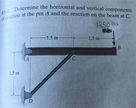 Answered F5 2 Determine The Horizontal And Vertical Compon