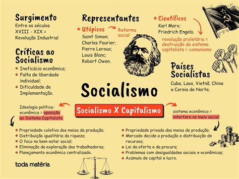 Socialismo: entenda o que é, suas características e origem - Toda Matéria
