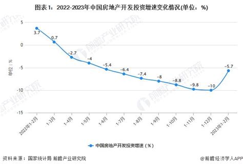 2023年1 2月中国房地产行业市场运行现状分析研究报告 前瞻产业研究院