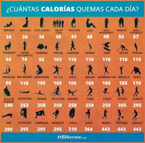 Cuántas calorías quemas cada día fitness motivation motivacion