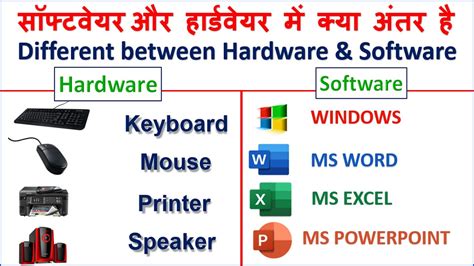 What Is Computer Hardware And Software Computer Hardware And