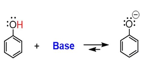 A Base - in Terms of Chemistry - Assignment Point