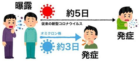 医療機関や高齢者施設でも濃厚接触者の待機期間を短縮しても安全なのか？（忽那賢志） エキスパート Yahooニュース