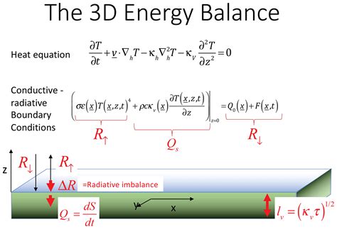 General Energy Equation